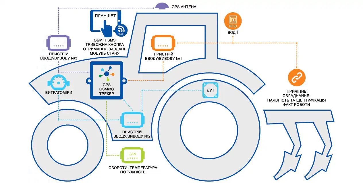 система свій-чужий