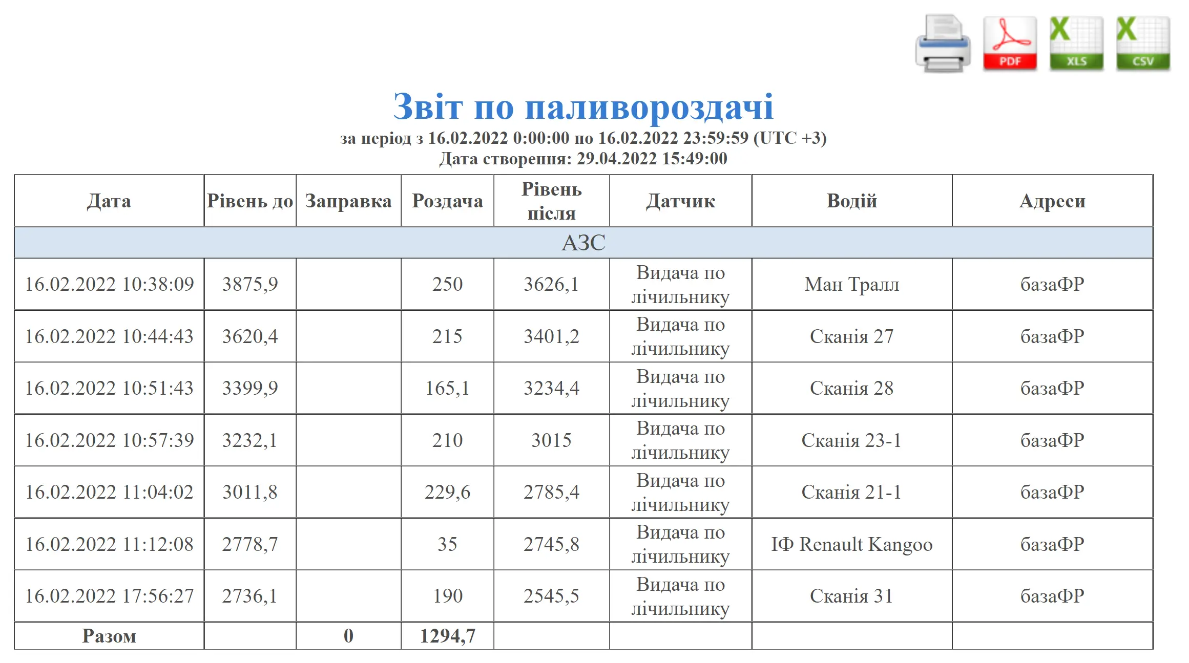 звіт по паливороздачі