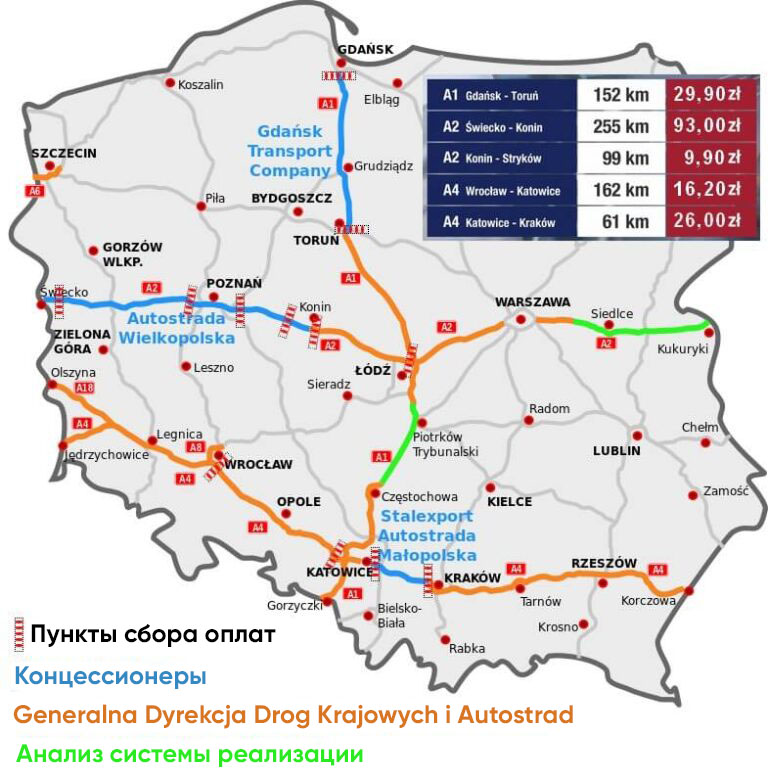 Платные дороги в Польше