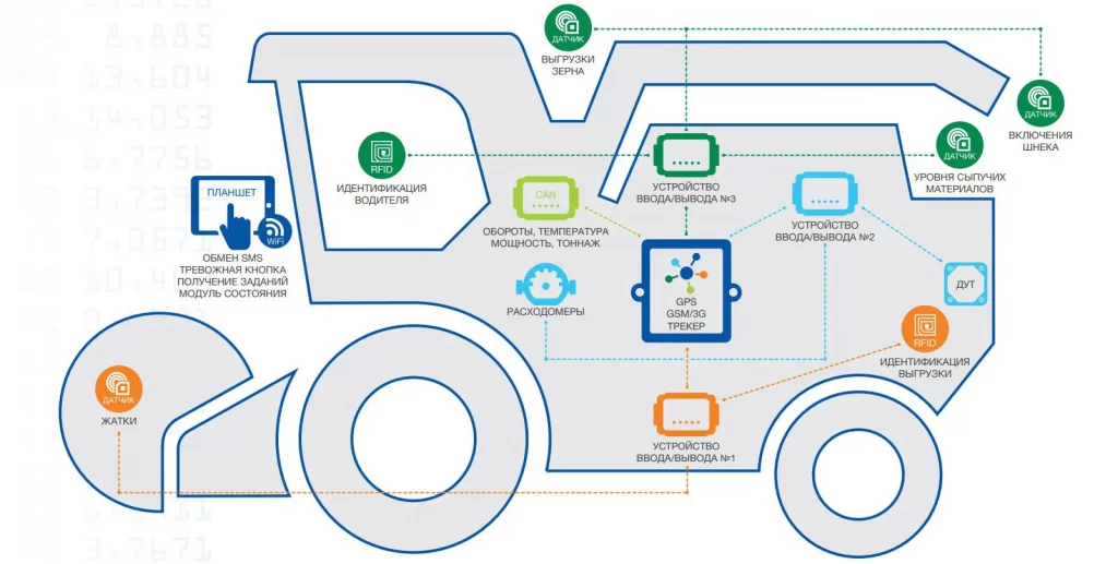 Система свой-чужой