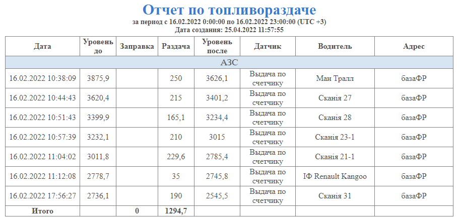Отчет по топливораздаче