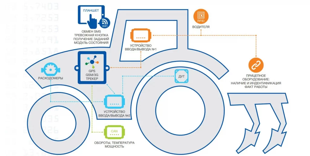 Система свой-чужой