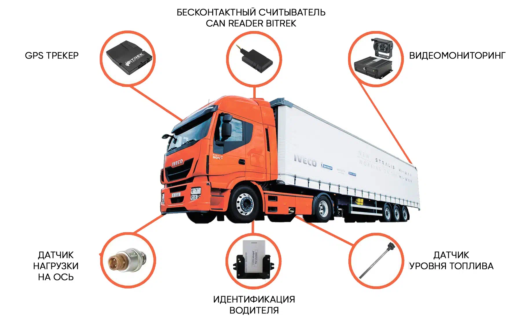 Комплексная Система GPS Мониторинга | GPS контроль грузовиков | gps мониторинг грузоперевозок - ТЕХ КОНТРОЛЬ