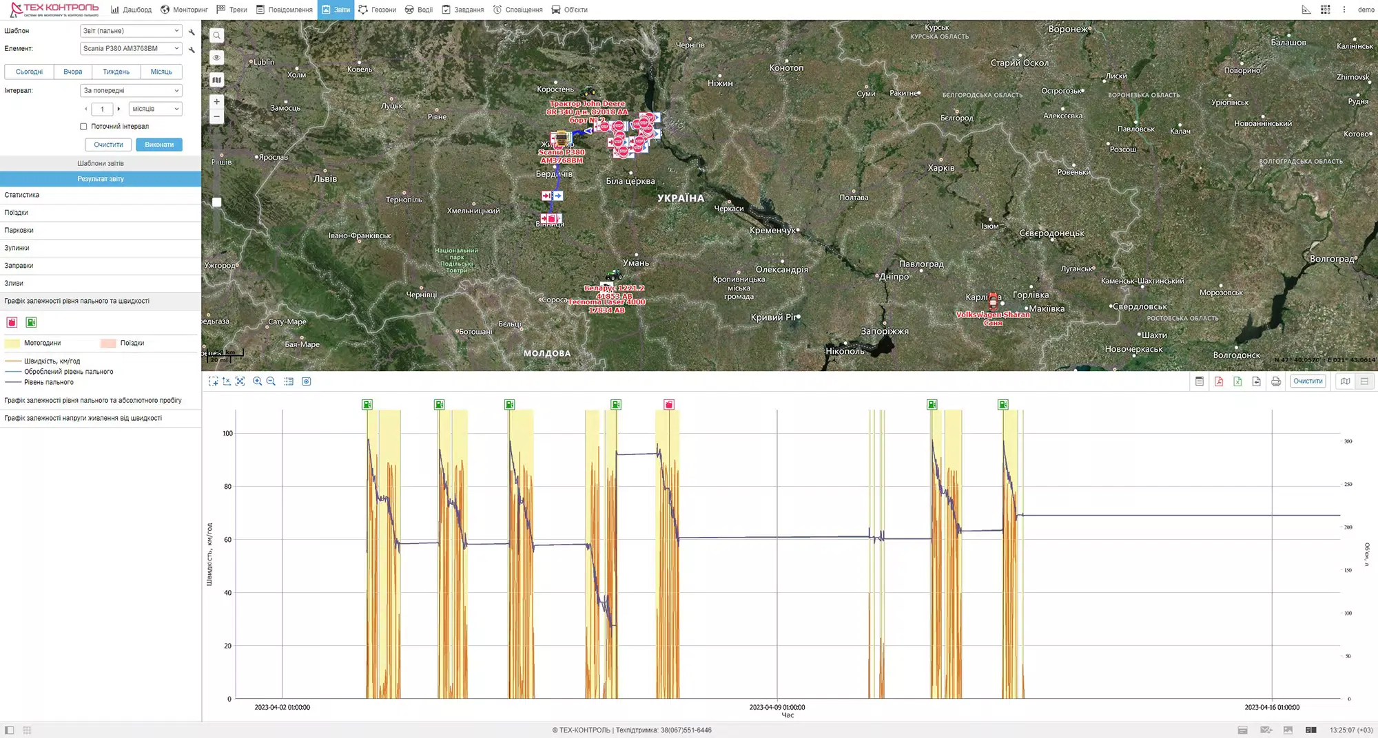 Система моніторингу Wialon злив палива | Системи GPS Моніторингу та контролю палива ТЕХ КОНТРОЛЬ