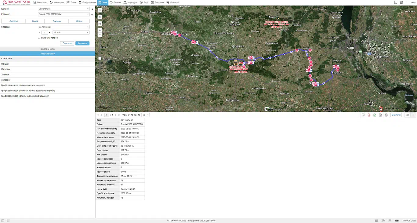 Расход топлива по датчику уровня топлива RIVNEMIR/TKLS | Системы GPS Мониторинг и контроль топлива ТЕХ КОНТРОЛЬ